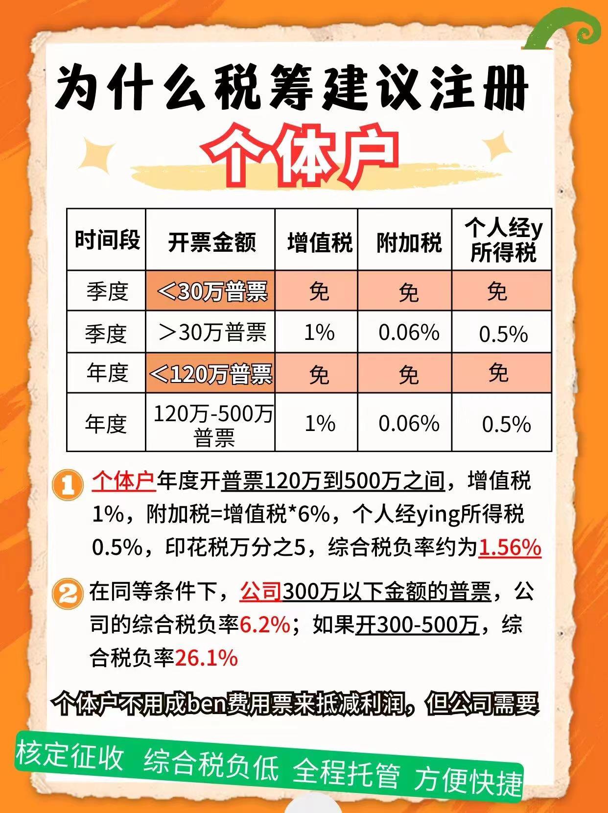 平江区9个问题带你认识个体户！