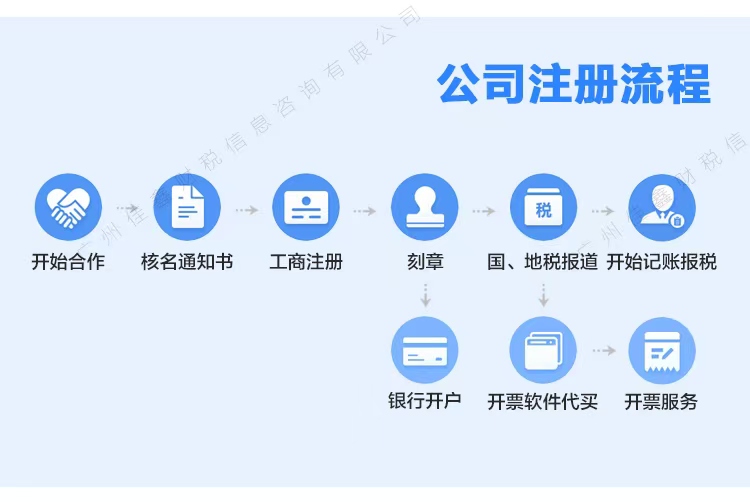 平江区创业补贴申请条件？